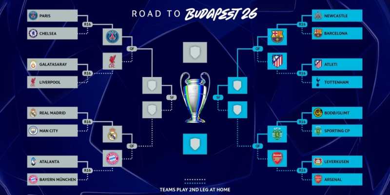 Lượt Về Tứ Kết Champions League - Liệu Ai Sẽ Giành Vé Vào? 2 Bức tranh tổng thể tứ kết Champions League qua dữ liệu mô phỏng